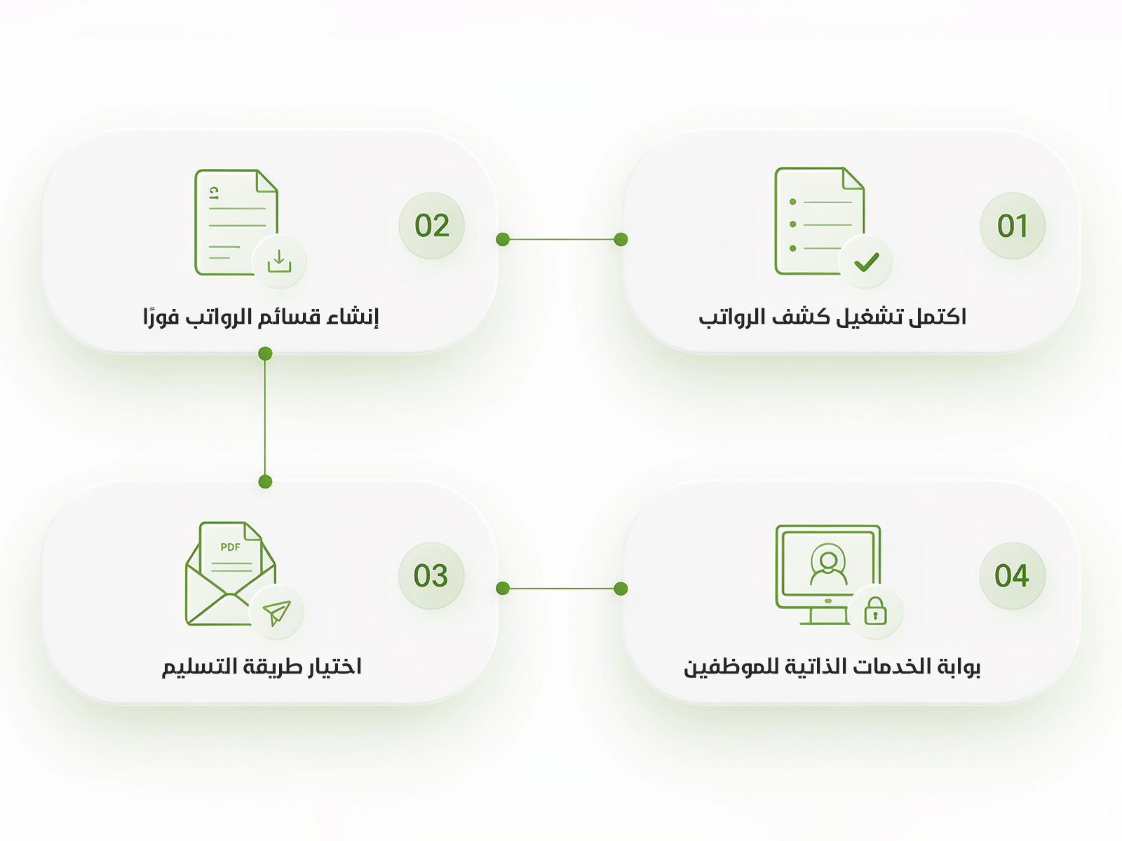 Payslip distribution