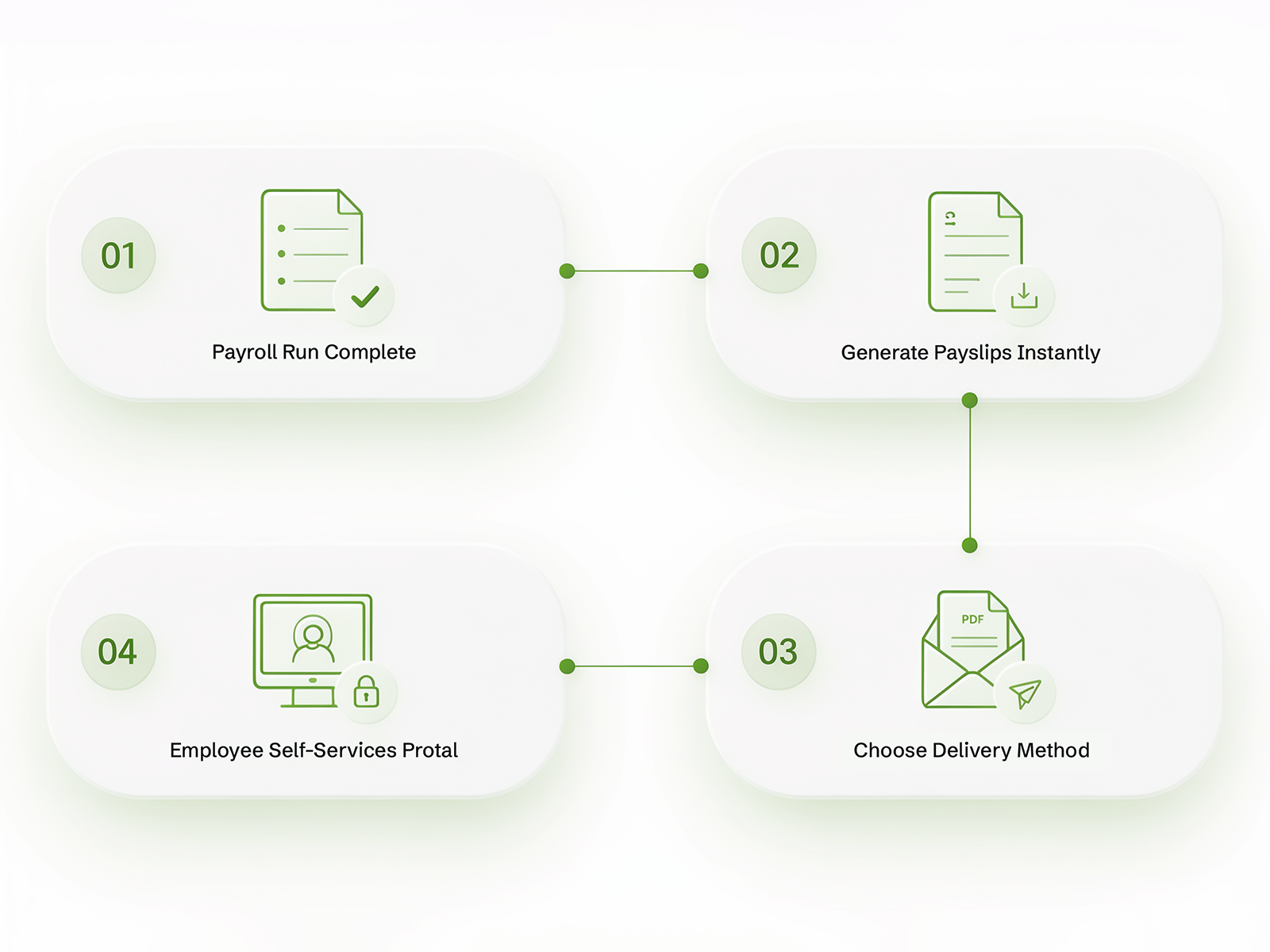 Payslip distribution