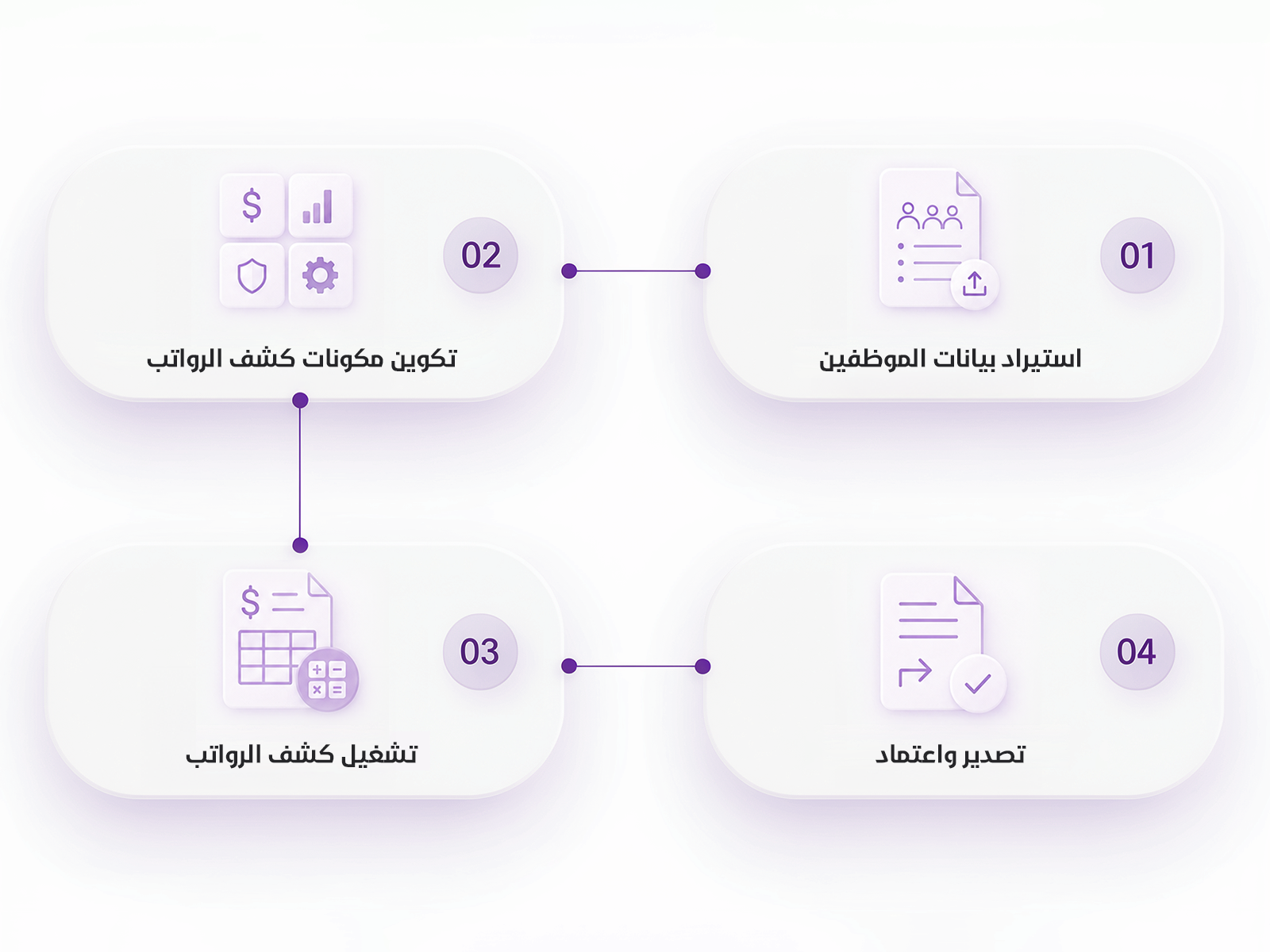 Payroll components