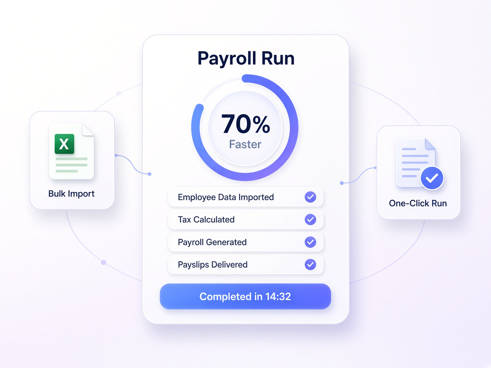 Payroll run